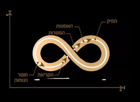 שדגשד